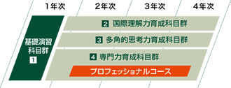 プロフェッショナルコース