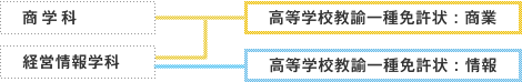 教職課程