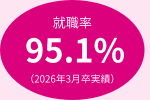 就職率
