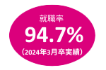 就職率 95.1% (2018年3月卒)