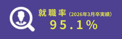 就職率