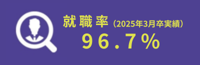 就職率