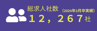 総求人者数（2019年3月現在）14,500社