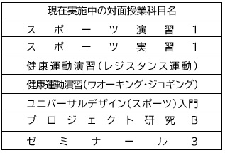 COVID19に対する対応