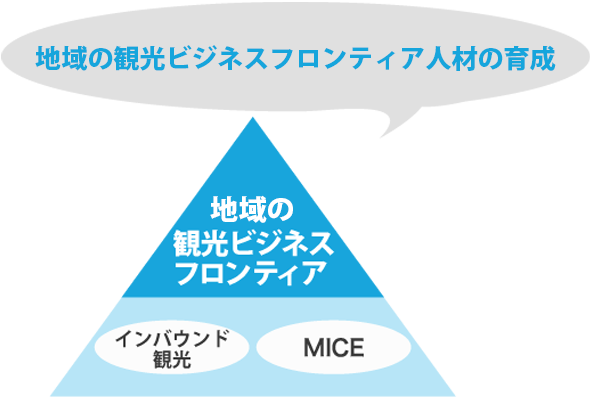 地域版観光ビジネスフロンティア人材の育成