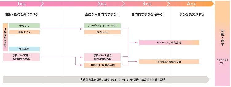 考える力 授業イメージ
