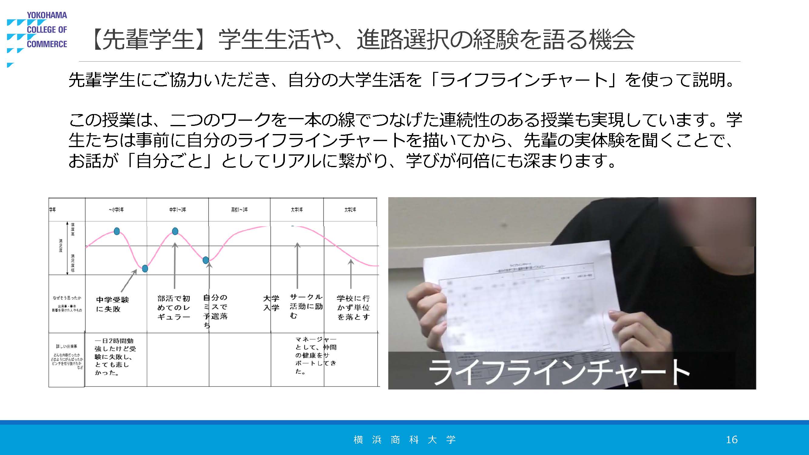 社会全体での育成2