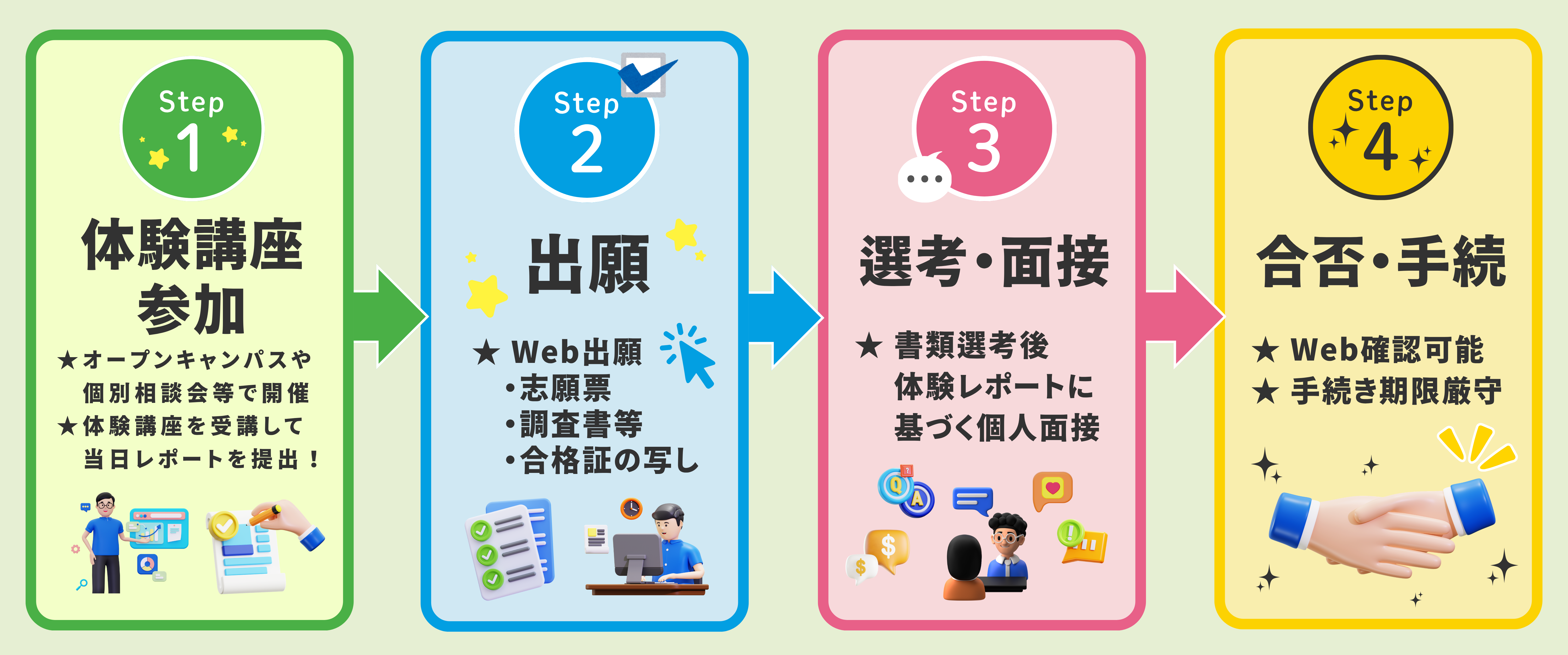 体験講座ステップ